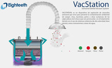 Cargar imagen en el visor de la galería, VacStation